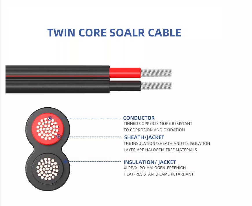 Cable fotovoltaico solar gemelo de cobre estañado de 2 núcleos y 2,5 mm2 personalizado de China Cable fotovoltaico solar de CC de 2,5 mm cuadrados para panel solar 